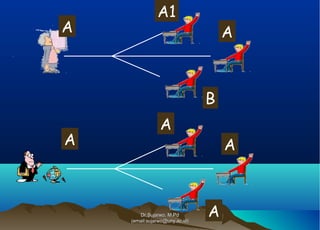 Dr.Sujarwo, M.PdDr.Sujarwo, M.Pd
(email:sujarwo@uny.ac.id)(email:sujarwo@uny.ac.id)
A A
A1
B
A A
A
A
 