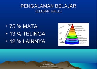 Dr.Sujarwo, M.PdDr.Sujarwo, M.Pd
(email:sujarwo@uny.ac.id)(email:sujarwo@uny.ac.id)
PENGALAMAN BELAJARPENGALAMAN BELAJAR
(EDGAR DALE)(EDGAR DALE)
• 75 % MATA
• 13 % TELINGA
• 12 % LAINNYA
 