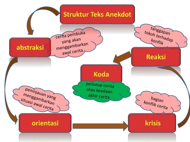 Media pembelajaran Media pembelajaran