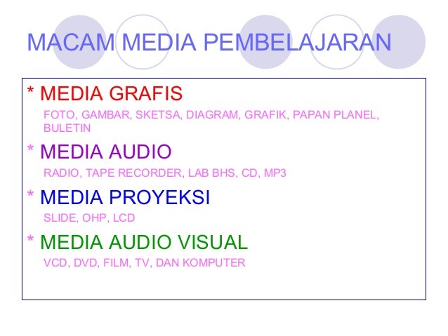 Media Pembelajaran 87222854
