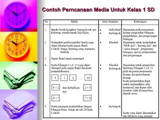 Contoh Perncanaan Media Untuk Kelas 1 SD 