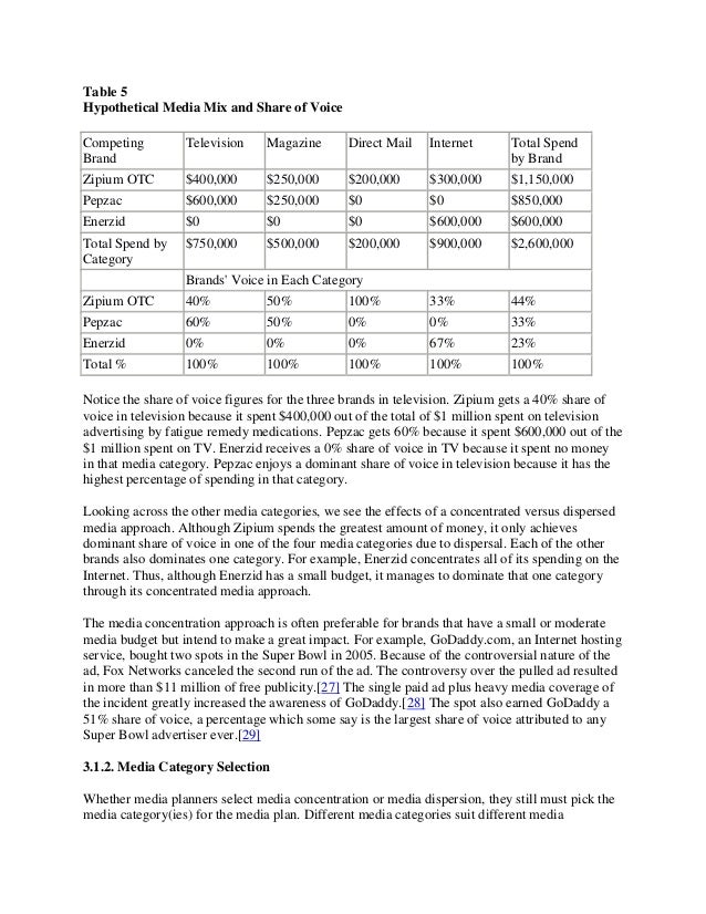 creative sales jobs