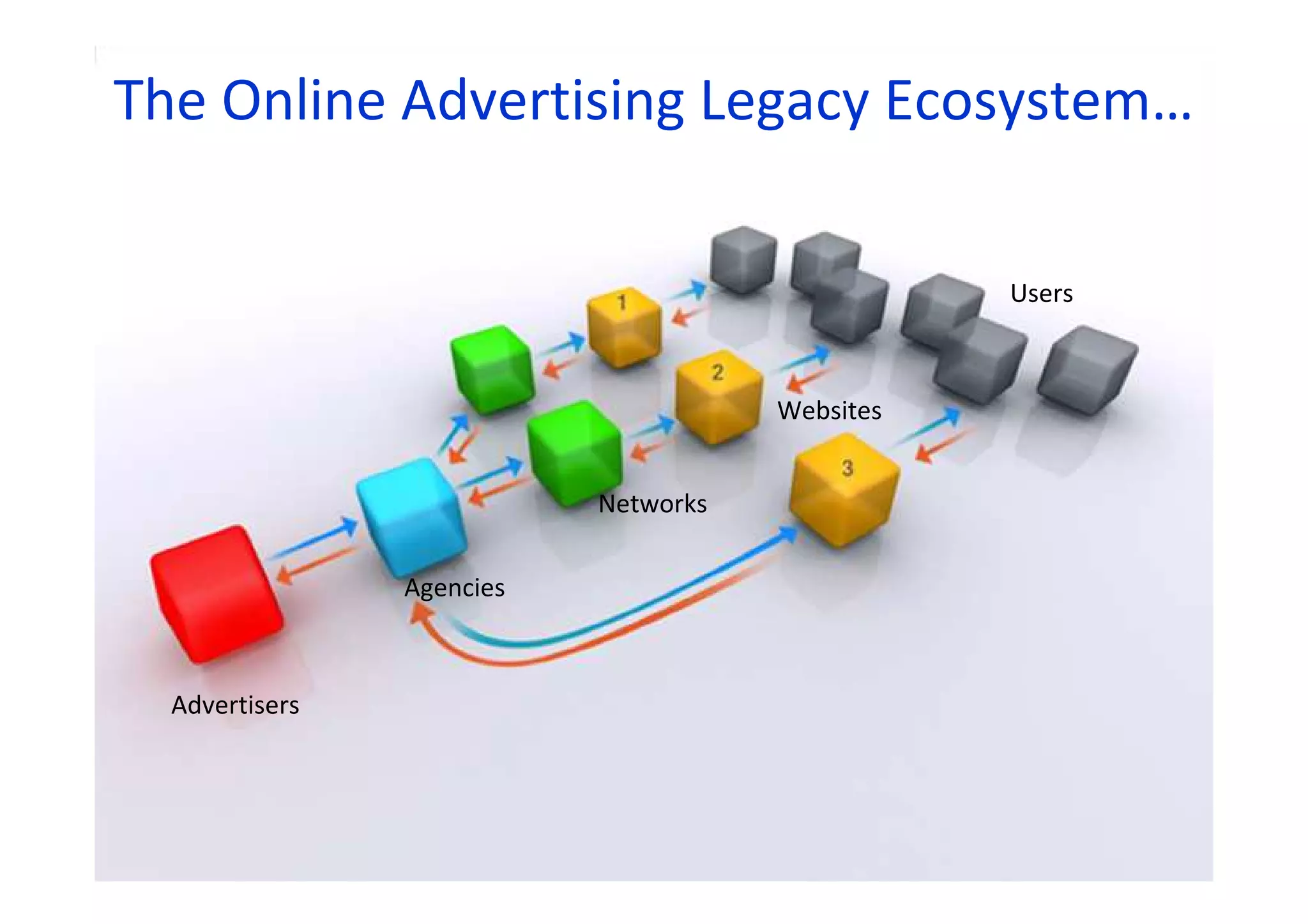 Media Buying Platform Ecosystem | PPT