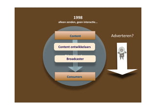 Media Presentatie Vea Reset