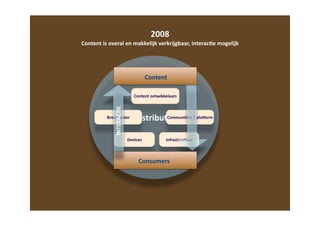 Media Presentatie Vea Reset