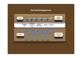 Media Presentatie Vea Reset