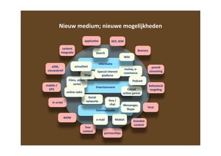 Media Presentatie Vea Reset