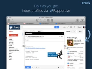 Do it as you go: 
Inbox profiles via Rapportive 
prezly 
 