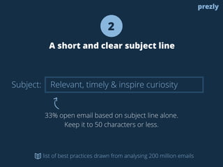 Subject: 
2 
A short and clear subject line 
Relevant, timely & inspire curiosity 
33% open email based on subject line al...