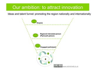 Ideas and talent funnel: promoting the region nationally and internationally Anyone Regional interested person (Plymouth person) Engaged participant Our ambition: to attract innovation 