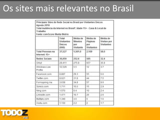 Os sites mais relevantes no Brasil
 
