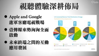 視聽體驗深耕佈局

    進軍客廳電視戰場
 壹傳媒來勢洶洶全面
  啟動
 未來終端之間的互動
  應用發展
 
