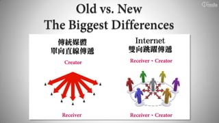 傳統媒體     Internet
單向直線傳遞   雙向跳躍傳遞
             、




             、
 