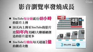 影音瀏覽率發燒成長
       每分鐘就有48小時
    的影片上傳
 30天內上傳至    的影片
    比60年內美國3大聯播網創
    造的影片還要多
       行動版每天超過1億
    的觀看次數
 