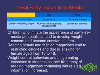 Ideal Body Image from Media
                                    Man                    Woman

 Old ideal body shape            Larger body          Curvaceous shape
Current ideal body shape   Muscular with physically   Leaner and slimmer
                               fit appearance


Children who imitate the appearance of same-sex
 media personalities tend to develop weight
 concern and become constant dieters.
Reading beauty and fashion magazines lead to
 restricting calories and diet pills taking for
 female aged from 15 to 18.
Weight control behaviors and binge eating
 increased in students as their frequency of
 reading magazines containing diet related
 information increased.
 