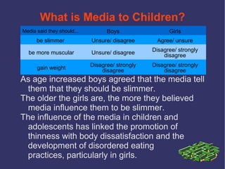 What is Media to Children?
Media said they should...         Boys                 Girls
      be slimmer            Unsure/ disagree      Agree/ unsure

  be more muscular          Unsure/ disagree     Disagree/ strongly
                                                     disagree

      gain weight           Disagree/ strongly   Disagree/ strongly
                                disagree             disagree
As age increased boys agreed that the media tell
 them that they should be slimmer.
The older the girls are, the more they believed
 media influence them to be slimmer.
The influence of the media in children and
 adolescents has linked the promotion of
 thinness with body dissatisfaction and the
 development of disordered eating
 practices, particularly in girls.
 