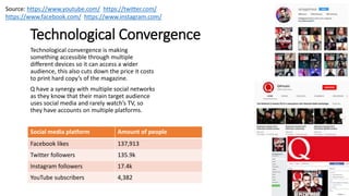 Technological Convergence
Technological convergence is making
something accessible through multiple
different devices so it can access a wider
audience, this also cuts down the price it costs
to print hard copy’s of the magazine.
Q have a synergy with multiple social networks
as they know that their main target audience
uses social media and rarely watch’s TV, so
they have accounts on multiple platforms.
Social media platform Amount of people
Facebook likes 137,913
Twitter followers 135.9k
Instagram followers 17.4k
YouTube subscribers 4,382
Source: https://www.youtube.com/ https://twitter.com/
https://www.facebook.com/ https://www.instagram.com/
 