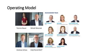 Operating Model
Yvonne Bauer
Andreas Schoo Jorg Hausendorf
Witold Wozniak
 