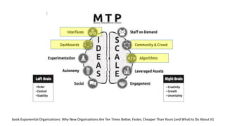 book Exponential Organizations: Why New Organizations Are Ten Times Better, Faster, Cheaper Than Yours (and What to Do About It)
 