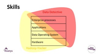 Data Detective
Hadoop Hacker
Data Operating System
Applications
Enterprise processes
Hardware
Skills
 