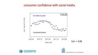 Statcom 2013 New York
Corr = 0.88
Piet Daas, Statistics Netherlands
consumer confidence with social media
N=1500 enquête
Facebook/twitter
 