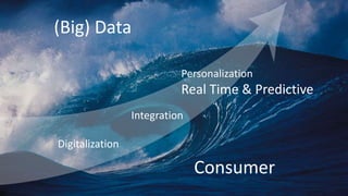 Digitalization
Integration
Personalization
Real Time & Predictive
(Big) Data
Consumer
 