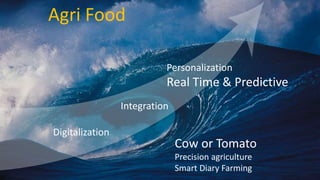Digitalization
Integration
Personalization
Real Time & Predictive
Agri Food
Cow or Tomato
Precision agriculture
Smart Diary Farming
 