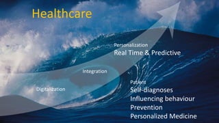 Digitalization
Integration
Personalization
Real Time & Predictive
Patient
Self-diagnoses
Influencing behaviour
Prevention
Personalized Medicine
Healthcare
 