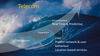 Digitalization
Integration
Personalization
Real Time & Predictive
User
Predict network & user
behaviour
Location based services
Telecom
 