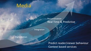 Digitalization
Integration
Personalization
Real Time & Predictive
Predict reader/viewer behaviour
Context based services
Media
 