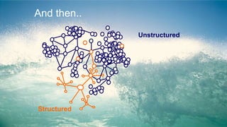 And then..
Structured
Unstructured
 