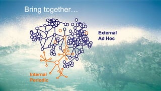 Internal
Periodic
External
Ad Hoc
Bring together…
 