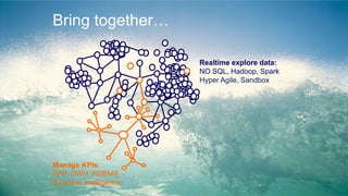 Manage KPIs:
ERP, DWH, RDBMS
Business Intelligence
Realtime explore data:
NO SQL, Hadoop, Spark
Hyper Agile, Sandbox
Bring together…
 