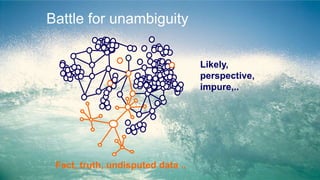 Battle for unambiguity
Fact, truth, undisputed data ..
Likely,
perspective,
impure,..
 