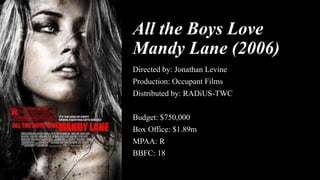 All the Boys Love
Mandy Lane (2006)
Directed by: Jonathan Levine
Production: Occupant Films
Distributed by: RADiUS-TWC
Budget: $750,000
Box Office: $1.89m
MPAA: R
BBFC: 18
 