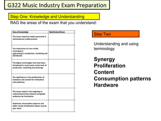 G322 Music Industry Exam Preparation
Step One: Knowledge and Understanding
RAG the areas of the exam that you understand:

                                            Step Two

                                            Understanding and using
                                            terminology

                                            Synergy
                                            Proliferation
                                            Content
                                            Consumption patterns
                                            Hardware
 