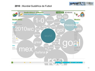 2010 :  Mundial Sudáfrica de Futbol 
