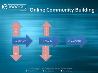 Online Community Building

F                H
A                I
N                T
S                S

AUDIENCE        LOYALTY   CHAMPIONS

                 T
T
                 O
I
                 O
M
                 L
E
                 S
 