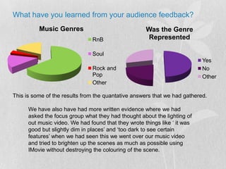 What have you learned from your audience feedback?This is some of the results from the quantative answers that we had gathered. We have also have had more written evidence where we had asked the focus group what they had thought about the lighting of out music video. We had found that they wrote things like ‘ it was good but slightly dim in places’ and ‘too dark to see certain features’ when we had seen this we went over our music video and tried to brighten up the scenes as much as possible using IMovie without destroying the colouring of the scene. 
