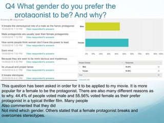 Q4 What gender do you prefer the
protagonist to be? And why?
This question has been asked in order for it to be applied to my movie. It is more
popular for a female to be the protagonist. There are also many different reasons as
to why. 44.4% of people voted male and 55.56% voted female as their prefer
protagonist in a typical thriller film. Many people
Also commented that they did
Not mind which gender. Others stated that a female protagonist breaks and
overcomes stereotypes.
 