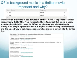 Q5 Is background music in a thriller movie
important and why?
This question allows me to see if music in a thriller movie is important as well as
needed in my thriller film. From my results I have found out that music is vastly
important in and thriller genre. 90.74% of people voted yes when taking the
survey. Most people agreed that music is a quick way of creating an atmosphere
and it is a good way to build suspense as well as endure a person into the thriller
film.
 