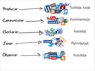 Tuottaja, luoja



Kommentoija



Keräilijä



Ryhmäytyjä



Kuluttaja

 