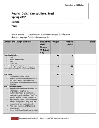 Score Out of 200 Points



           Rubric: Digital Compositions, Prezi
           Spring 2012
           Name(s):_______________________________________________________
           Topic: _________________________________________________________


           0=not evident 1-2=evident but poorly constructed 3=adequate
           4=above average 5=exceptional/superior
Content and Design Elements                         Evaluation     Weight            Possible                 Score
                                                    of the                            Points
                                                    Element
                                                    (0, 1, 2, 3,
                                                    4, 5)
Title slide includes:                                                    X1                  5
       Topic
       Names of Researchers
       Date
       Course Title
Storyboard Organization: The content items are                           X4                  20
sequenced in a thoughtful, effective, and logical
manner

Prezi Paths:                                                             X2                  10
     Prezi paths are easy to follow
     the Prezi incorporates the effective use of
      the “zoom” feature to emphasize key
      ideas/images without going overboard on
      the effect
Prezi Clarity and Design:                                                X3                  15
     the presentation reflects excellent use
        of font, color, graphics, and
        multimedia effects to enhance the
        presentation and to tell the “story” of
        learning and the reading experience.
     Each panel is “clean” and easy to read
        without being overly “busy” with an
        abundance of too much content.
     Prezi has a minimum of 10 content
        slides/panels
     Works Cited slides/panels are included



                   1    Digital Composition Rubric: Prezi, Spring 2012 Lester and Hamilton
 