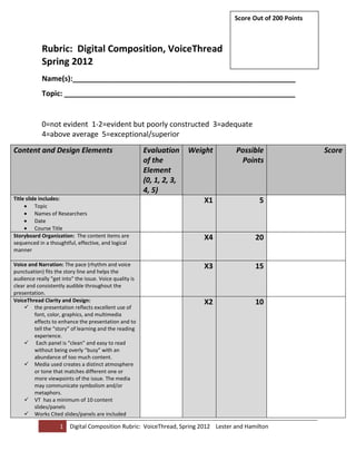 Score Out of 200 Points



            Rubric: Digital Composition, VoiceThread
            Spring 2012
            Name(s):_______________________________________________________
            Topic: _________________________________________________________


            0=not evident 1-2=evident but poorly constructed 3=adequate
            4=above average 5=exceptional/superior
Content and Design Elements                              Evaluation     Weight      Possible                 Score
                                                         of the                      Points
                                                         Element
                                                         (0, 1, 2, 3,
                                                         4, 5)
Title slide includes:                                                      X1               5
          Topic
          Names of Researchers
          Date
          Course Title
Storyboard Organization: The content items are                             X4              20
sequenced in a thoughtful, effective, and logical
manner

Voice and Narration: The pace (rhythm and voice                            X3              15
punctuation) fits the story line and helps the
audience really "get into" the issue. Voice quality is
clear and consistently audible throughout the
presentation.
VoiceThread Clarity and Design:                                            X2              10
      the presentation reflects excellent use of
         font, color, graphics, and multimedia
         effects to enhance the presentation and to
         tell the “story” of learning and the reading
         experience.
      Each panel is “clean” and easy to read
         without being overly “busy” with an
         abundance of too much content.
      Media used creates a distinct atmosphere
         or tone that matches different one or
         more viewpoints of the issue. The media
         may communicate symbolism and/or
         metaphors.
      VT has a minimum of 10 content
         slides/panels
      Works Cited slides/panels are included

                    1   Digital Composition Rubric: VoiceThread, Spring 2012 Lester and Hamilton
 