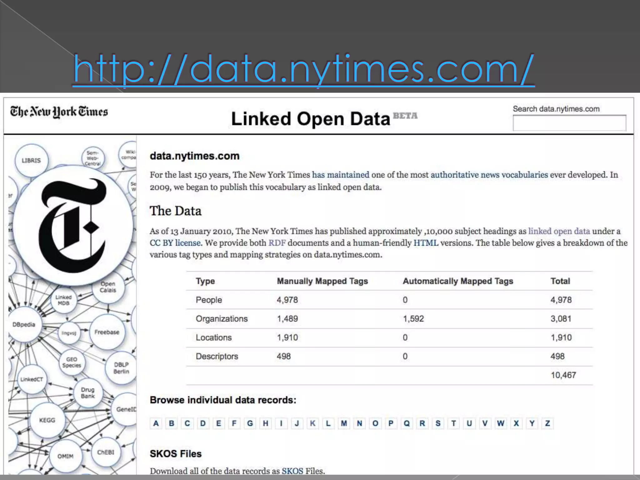 http://data.nytimes.com/