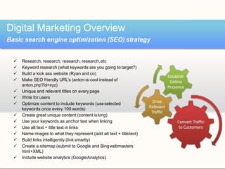  Research, research, research, research,etc
 Keyword research (what keywords are you going to target?)
 Build a kick ass website (Ryan and co)
 Make SEO friendly URL’s (anton-is-cool insteadof
anton.php?id=xyz)
 Unique and relevant titles on every page
 Write for users
 Optimize content to include keywords (useselected
keywords once every 100 words)
 Create great unique content (content isking)
 Use your keywords as anchor text when linking
 Use alt text + title text in links
 Name images to what they represent (add alt text + titletext)
 Build links intelligently (link smartly)
 Create a sitemap (submit to Google and Bingwebmasters
html+XML)
 Include website analytics (GoogleAnalytics)
Digital Marketing Overview
Basic search engine optimization (SEO) strategy
 