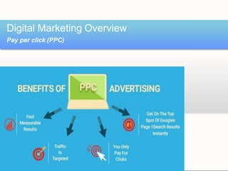 Digital Marketing Overview
Pay per click (PPC)
 