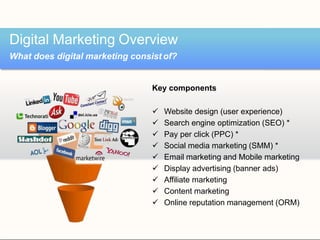Key components
 Website design (user experience)
 Search engine optimization (SEO) *
 Pay per click (PPC) *
 Social media marketing (SMM) *
 Email marketing and Mobile marketing
 Display advertising (banner ads)
 Affiliate marketing
 Content marketing
 Online reputation management (ORM)
Digital Marketing Overview
What does digital marketing consist of?
 