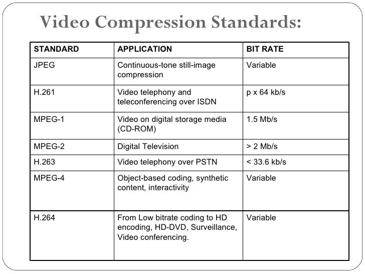 Audio and video compression