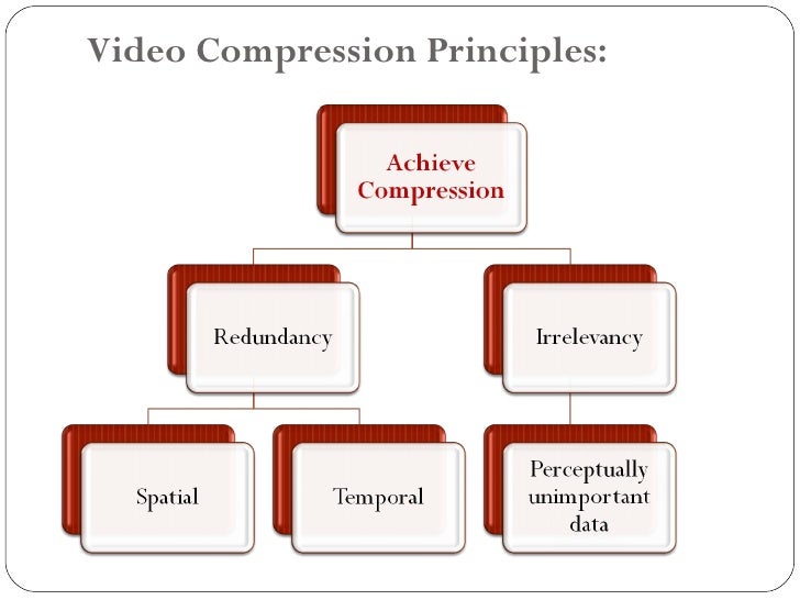 types of video compression types of video compression